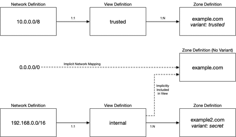 Graph_PowerDNS_auth_serv