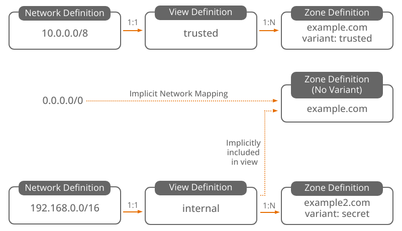 Graph_views